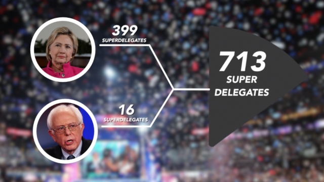 Bernie Sanders path to The White House is further complicated by superdelegates.