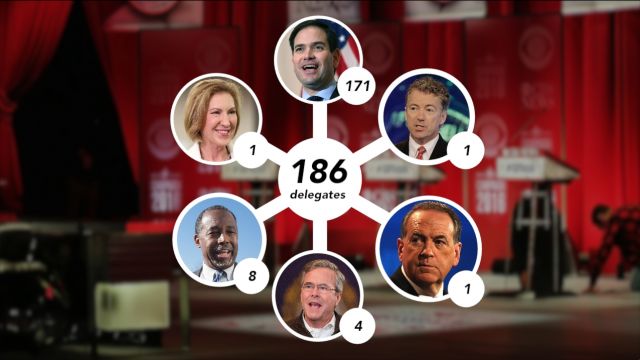 Several GOP delegates are pledged to candidates who've since left the race.