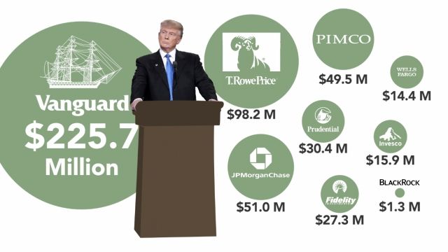 Donald Trump owes hundreds of millions to Wall Street.