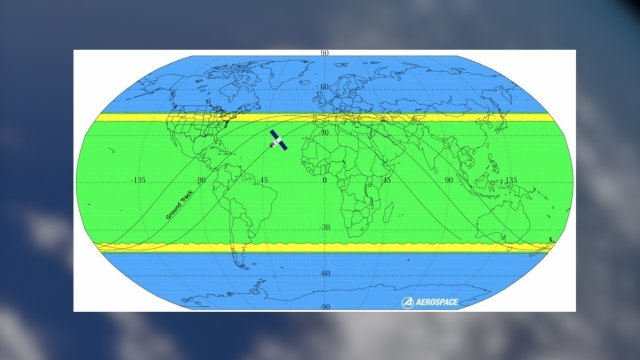 The path of Tiangong-1