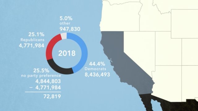 Illustration of California voters' party distribution