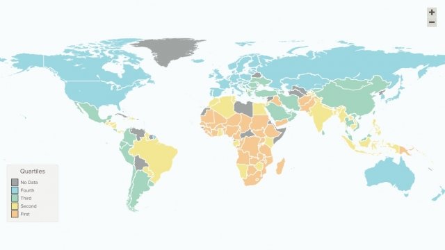 World Bank's Human Capital Index