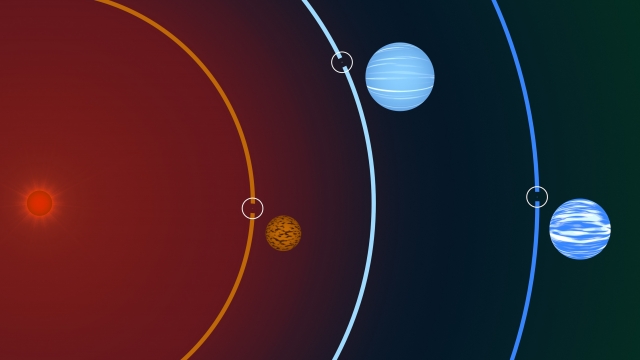 A visualization of the exoplanet system