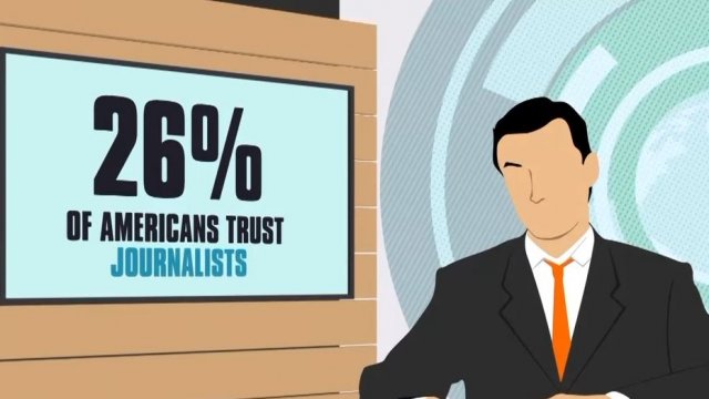 Graphic shows only 26% of Americans trust journalists, according to new poll data.