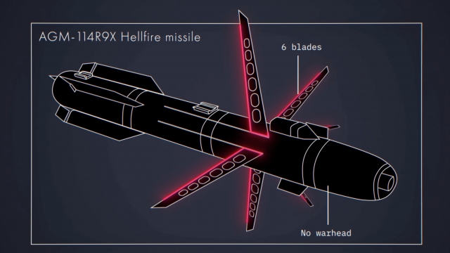 A diagram of an R9X missile