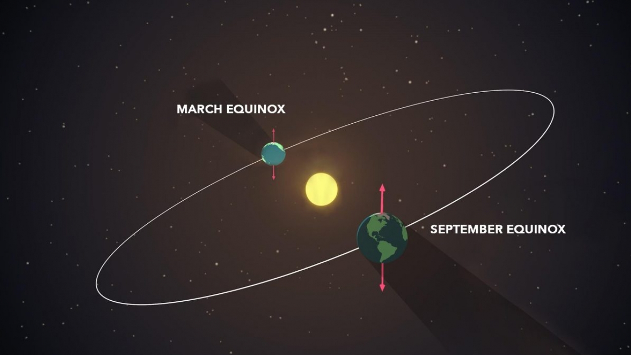 An illustration of the spring and fall equinoxes
